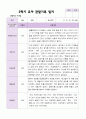 만 4세 1학기 2학기 관찰일지 23명- 평가제 38페이지