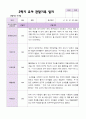 만 4세 1학기 2학기 관찰일지 23명- 평가제 39페이지