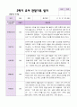 만 4세 1학기 2학기 관찰일지 23명- 평가제 40페이지