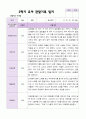 만 4세 1학기 2학기 관찰일지 23명- 평가제 41페이지