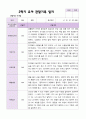 만 4세 1학기 2학기 관찰일지 23명- 평가제 42페이지