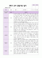 만 4세 1학기 2학기 관찰일지 23명- 평가제 43페이지