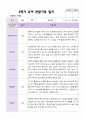 만 4세 1학기 2학기 관찰일지 23명- 평가제 44페이지