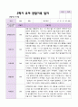 만 4세 1학기 2학기 관찰일지 23명- 평가제 46페이지