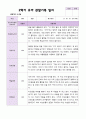 2학기 유아 관찰일지 만 5세 25명 - 평가제 10페이지