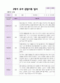 2학기 유아 관찰일지 만 5세 25명 - 평가제 17페이지