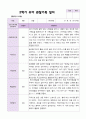 만5세 1학기 2학기 관찰일지 25명- 평가제 26페이지