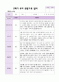 만5세 1학기 2학기 관찰일지 25명- 평가제 31페이지