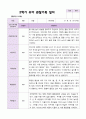 만5세 1학기 2학기 관찰일지 25명- 평가제 36페이지