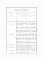 만5세 1년 (3월-2월) 관찰일지 (1학기,2학기 총평첨부) 1페이지