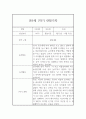 만5세 1년 (3월-2월) 관찰일지 (1학기,2학기 총평첨부) 2페이지