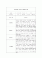 만5세 1년 (3월-2월) 관찰일지 (1학기,2학기 총평첨부) 5페이지