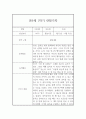 만5세 1년 (3월-2월) 관찰일지 (1학기,2학기 총평첨부) 6페이지