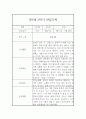 만5세 1년 (3월-2월) 관찰일지 (1학기,2학기 총평첨부) 7페이지