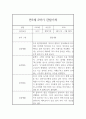 만5세 1년 (3월-2월) 관찰일지 (1학기,2학기 총평첨부) 9페이지