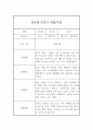 만5세 1년 (3월-2월) 관찰일지 (1학기,2학기 총평첨부) 11페이지