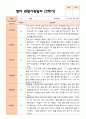 만 1세 11명  평가제 2학기 영아 관찰일지 2페이지