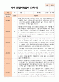 만 1세 11명  평가제 2학기 영아 관찰일지 5페이지