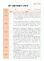 만 1세 11명  평가제 2학기 영아 관찰일지 7페이지