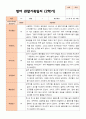 만 1세 11명  평가제 2학기 영아 관찰일지와 발달평가 3페이지