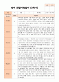 만 1세 11명  평가제 2학기 영아 관찰일지와 발달평가 6페이지
