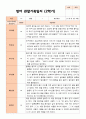 만 1세 11명  평가제 2학기 영아 관찰일지와 발달평가 9페이지