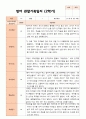 만 1세 11명  평가제 2학기 영아 관찰일지와 발달평가 11페이지