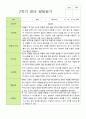 만 2세 12명  평가제 2학기 영아 관찰일지와 상담일지와 발달평가 32페이지