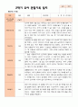만 3세 21명 2학기 유아관찰일지 - 평가제 12페이지