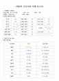 위암 간호사례연구(위암 케이스스터디, 폐렴 컨퍼런스) / 성인간호학-위암 실습 12페이지