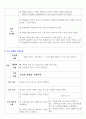 위암 간호사례연구(위암 케이스스터디, 폐렴 컨퍼런스) / 성인간호학-위암 실습 14페이지