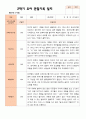 만 4세 23명 2학기 유아관찰일지 - 평가제 7페이지