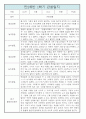 만2세반 1년 관찰일지 입니다.(평가인증A/ 1학기,2학기 종합발달평가 포함) 2페이지