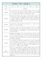 만2세반 1년 관찰일지 입니다.(평가인증A/ 1학기,2학기 종합발달평가 포함) 4페이지