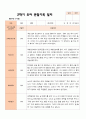 만 5세 25명 2학기 유아관찰일지 - 평가제 6페이지