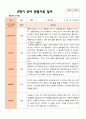 만 5세 25명 2학기 유아관찰일지 - 평가제 16페이지