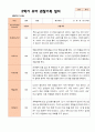 만5세 1학기 2학기 3월- 2월 유아관찰일지 25명 31페이지