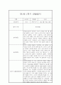 만1세 1년 관찰일지 입니다.(평가인증A/1학기,2학기 종합발달평가 포함) 2페이지