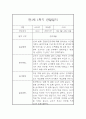 만1세 1년 관찰일지 입니다.(평가인증A/1학기,2학기 종합발달평가 포함) 3페이지