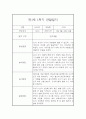 만1세 1년 관찰일지 입니다.(평가인증A/1학기,2학기 종합발달평가 포함) 5페이지