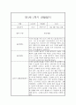 만1세 1년 관찰일지 입니다.(평가인증A/1학기,2학기 종합발달평가 포함) 6페이지