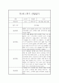 만1세 1년 관찰일지 입니다.(평가인증A/1학기,2학기 종합발달평가 포함) 7페이지