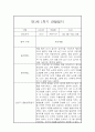 만1세 1년 관찰일지 입니다.(평가인증A/1학기,2학기 종합발달평가 포함) 10페이지
