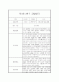 만1세 1년 관찰일지 입니다.(평가인증A/1학기,2학기 종합발달평가 포함) 13페이지