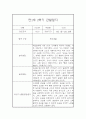 만1세 1년 관찰일지 입니다.(평가인증A/1학기,2학기 종합발달평가 포함) 14페이지