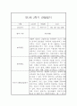 만1세 1년 관찰일지 입니다.(평가인증A/1학기,2학기 종합발달평가 포함) 18페이지