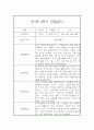 만1세 1년 관찰일지 입니다.(평가인증A/1학기,2학기 종합발달평가 포함) 19페이지