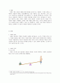 지레의 원리와 인체 지레 3페이지
