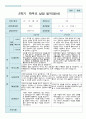 만 2세 12명 2학기 영아 발달 평가와  상담일지- 평가제 16페이지
