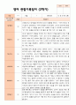 만 2세 12명 2학기 영아 발달 평가와 관찰일지- 평가제 22페이지
